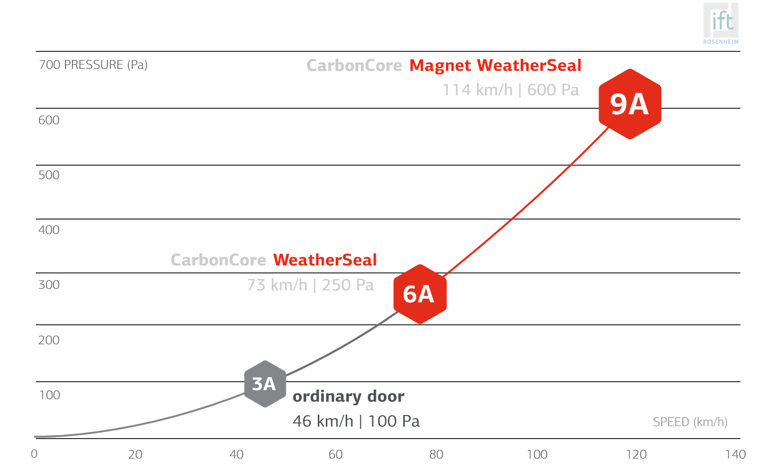 CarbonCore Graph